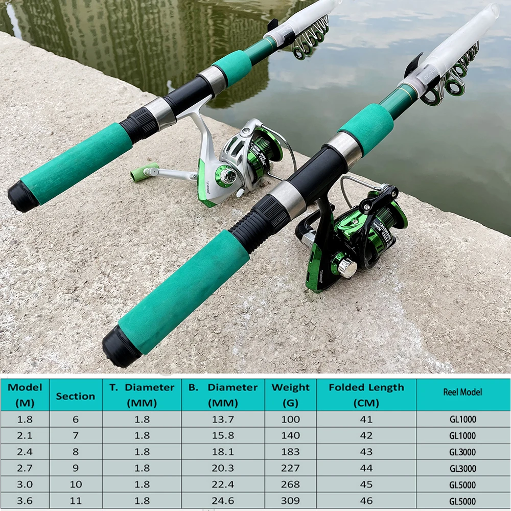 Набор сверхтвердых портативных – обзор и цена Fishing Rod Combo