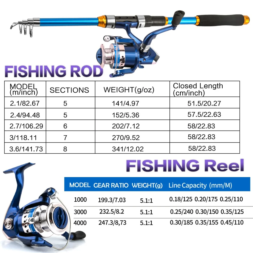 Набор телескопических удочек и – обзор и цена Fishing Rod Combo