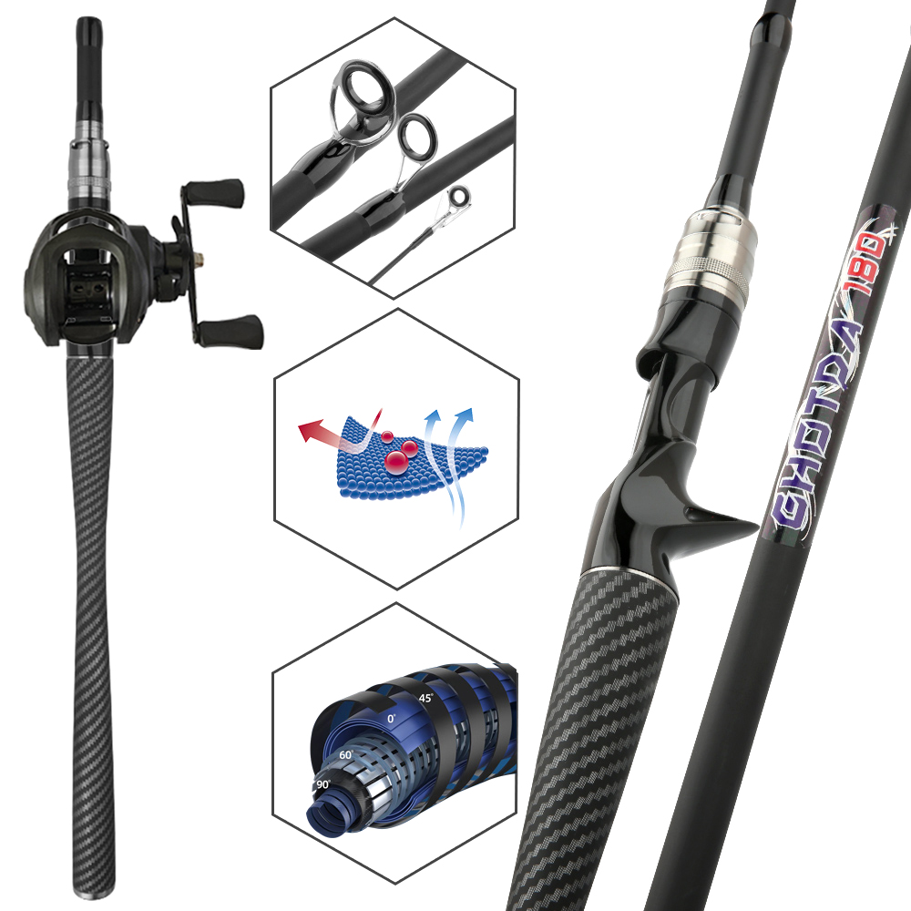 Рыболовный набор: удилище и ка – обзор и цена Fishing Rod Combo